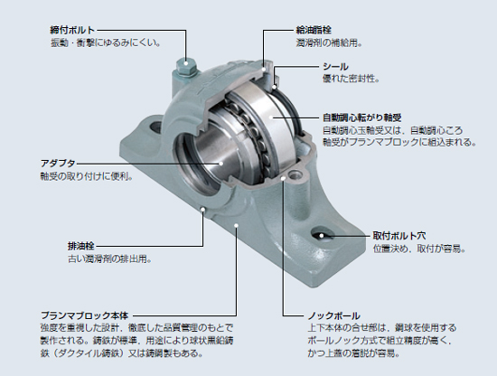 ＮＴＮプランマブロックの構造